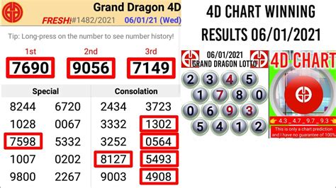 cambodia 4d result today|Grand Dragon Lotto.